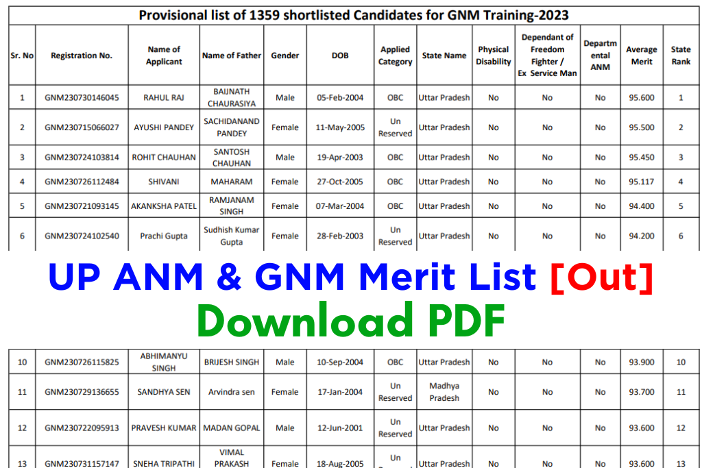 UP ANM & GNM Merit List